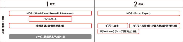 情報エキスパート科学びの流れ