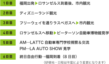 1日目 福岡出発▶ロサンゼルス到着後、市内観光/2日目 ディズニーランド観光/3日目 フリーウェイを通りラスベガスへ▶市内観光/4日目 ロサンゼルスへ移動▶ピーターソン自動車博物館見学/5日目 AM…LATTC自動車専門学校視察&交流PM…LA AUTO SHOW見学/6日目 終日自由行動→福岡到着(8日目)(研修地・日程は年度により変更になります)