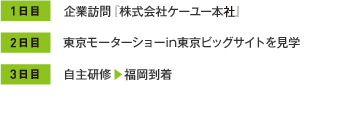 1日目 企業訪問 株式会社ケーユー本社/2日目 東京モーターショーin東京ビッグサイトを見学/3日目 自主研修▶福岡到着