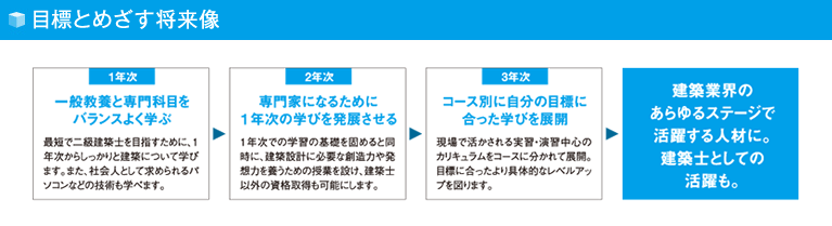 目標とめざす将来像