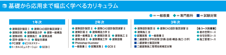 目標とめざす将来像