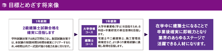 目標と目指す将来像