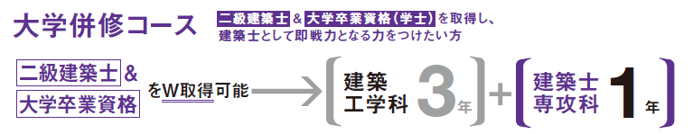 2つのコース
