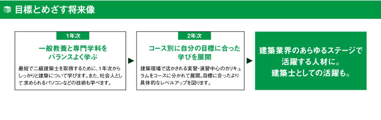 目標と目指す将来像