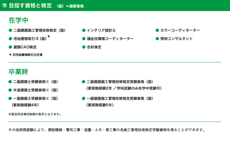 目指す資格と検定 (国)=国家資格