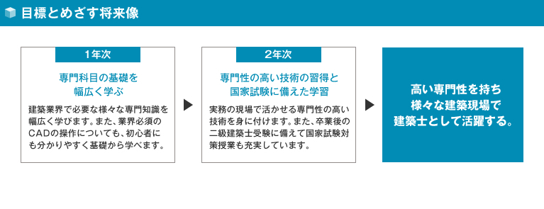 目標と目指す将来像