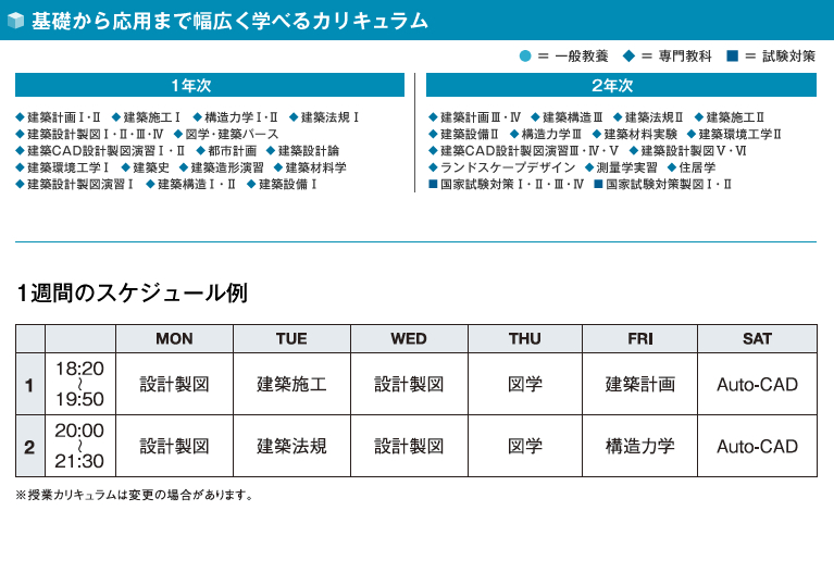 基礎から応用まで幅広く学べるカリキュラム