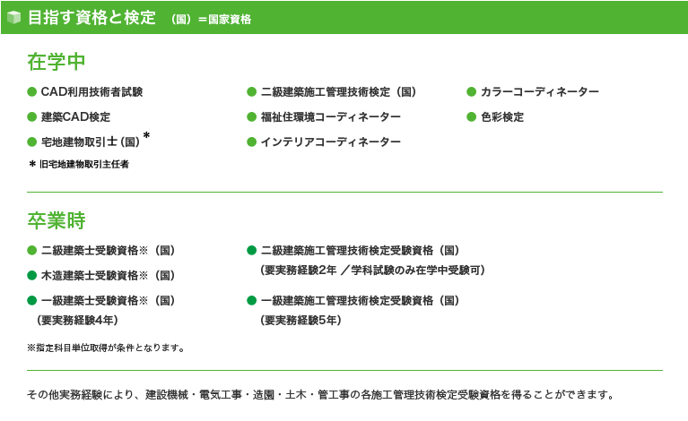 目指す資格と検定 (国)=国家資格