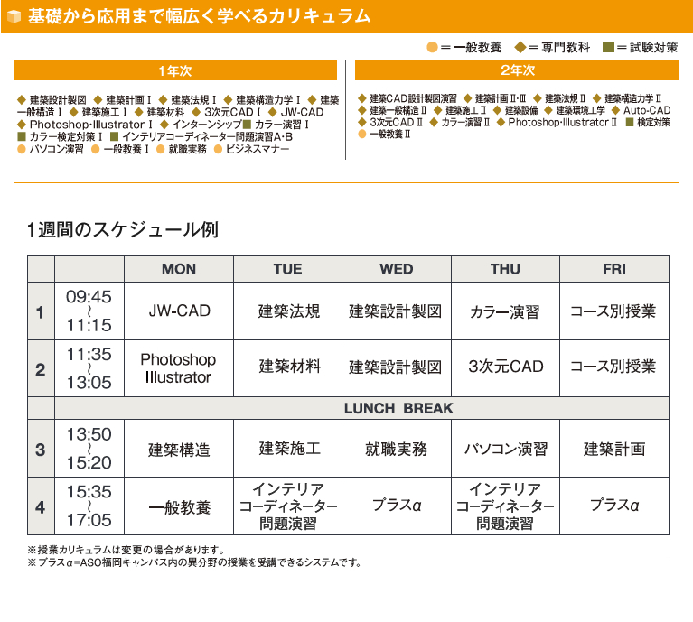 基礎から応用まで幅広く学べるカリキュラム