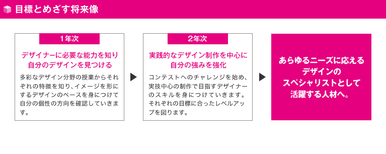 目標とめざす将来像