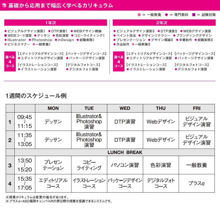 基礎から応用まで幅広く学べるカリキュラム