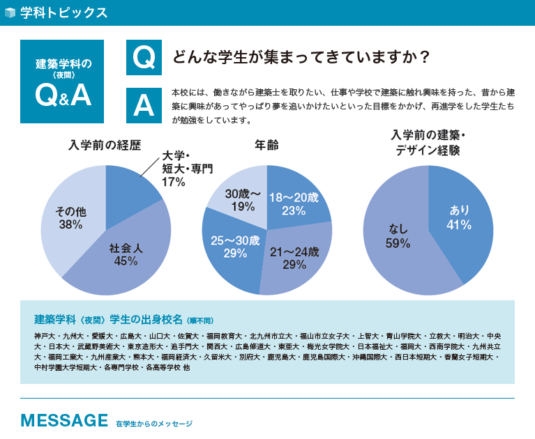 学科トピックス