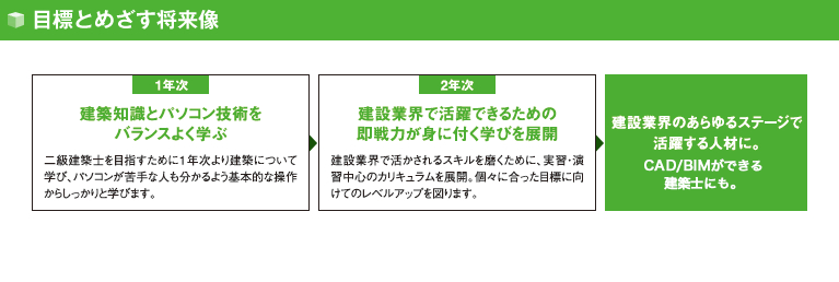 目標とめざす将来