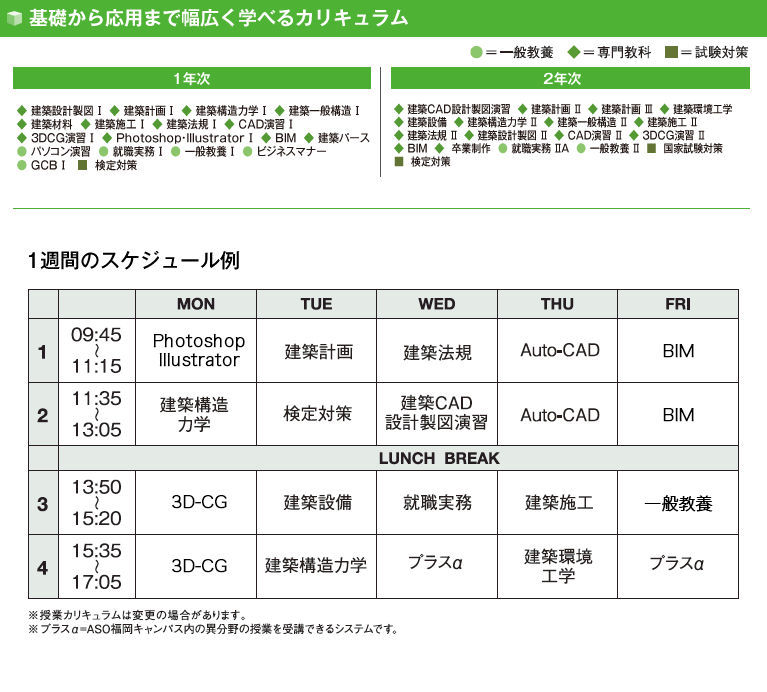 基礎から応用まで幅広く学べるカリキュラム