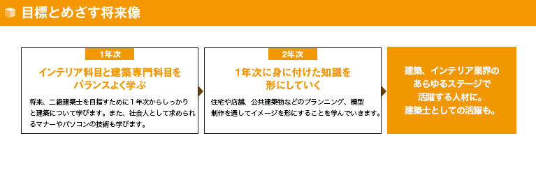 目標とめざす将来像