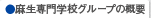 麻生専門学校グループの概要