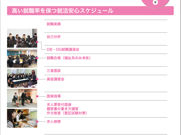 高い就職率を保つ就活安心スケジュール