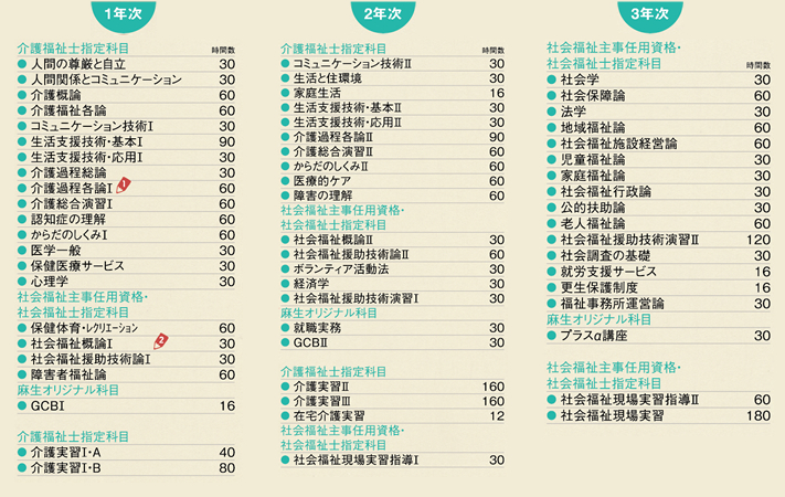 授業科目