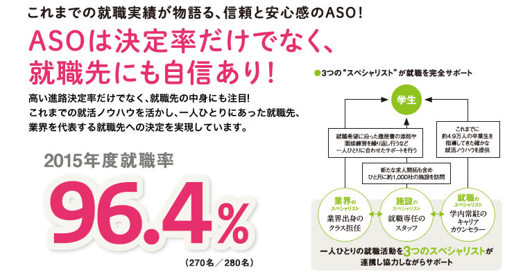 目標の「夢」への第一歩圧倒的な就職実績