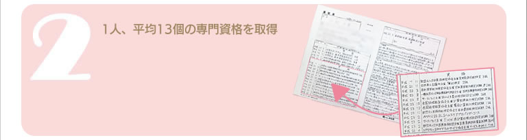 1人、平均13個の専門資格を取得