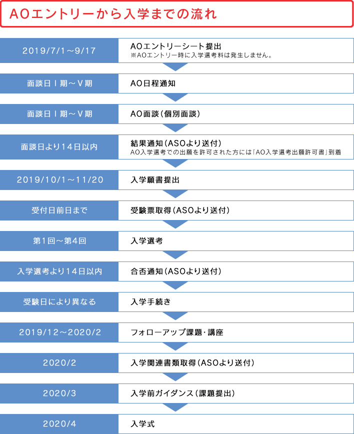 AO入試制度 麻生医療福祉＆観光カレッジ｜北九州の専門学校｜麻生専門学校グループ