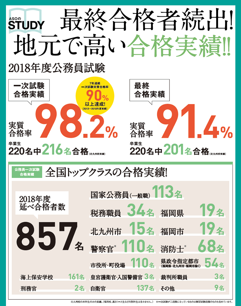合格実績 麻生公務員専門学校 北九州校｜北九州の専門学校｜麻生専門学校グループ