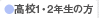 高校1・2年の方