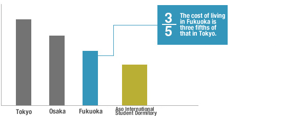 Fukuoka is more livable than Tokyo!